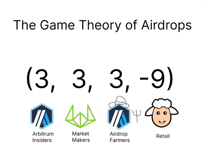 Arbitrum基金会提案引发社区争议：应该如何看待DAO中基金会的作用？