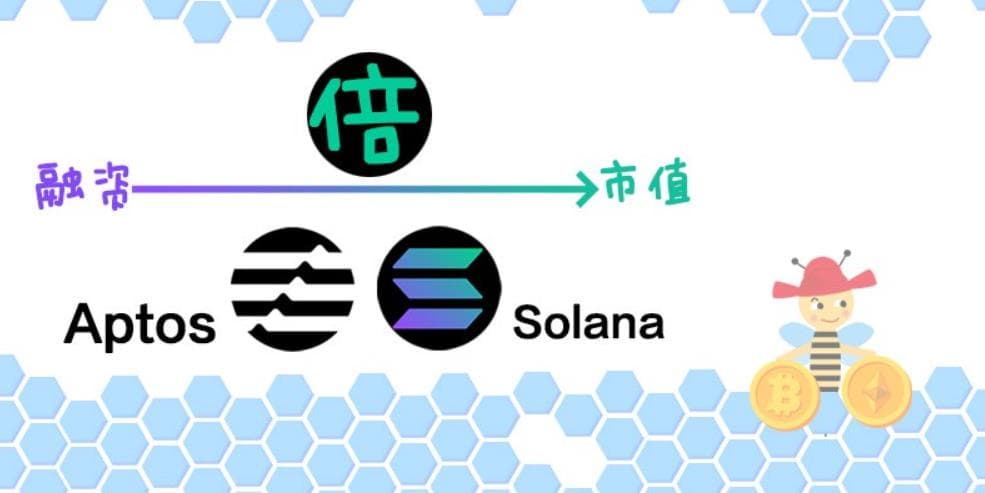 Aptos(APT) 价格预测：2025 年或将涨到 89 美元