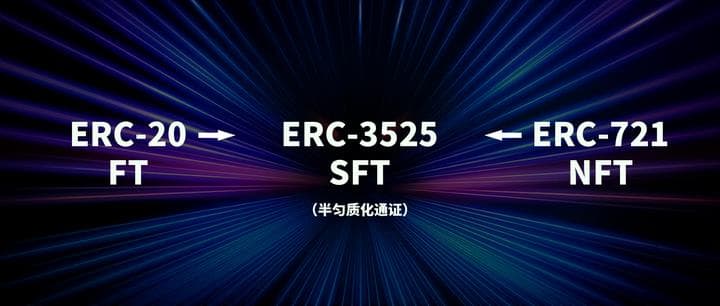 从ERC20、721、1155到3525，详述 RWA 迈向Web3 Mass Adoption之路