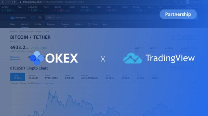 欧易 OKX 与 TradingView 合作推出移动端集成