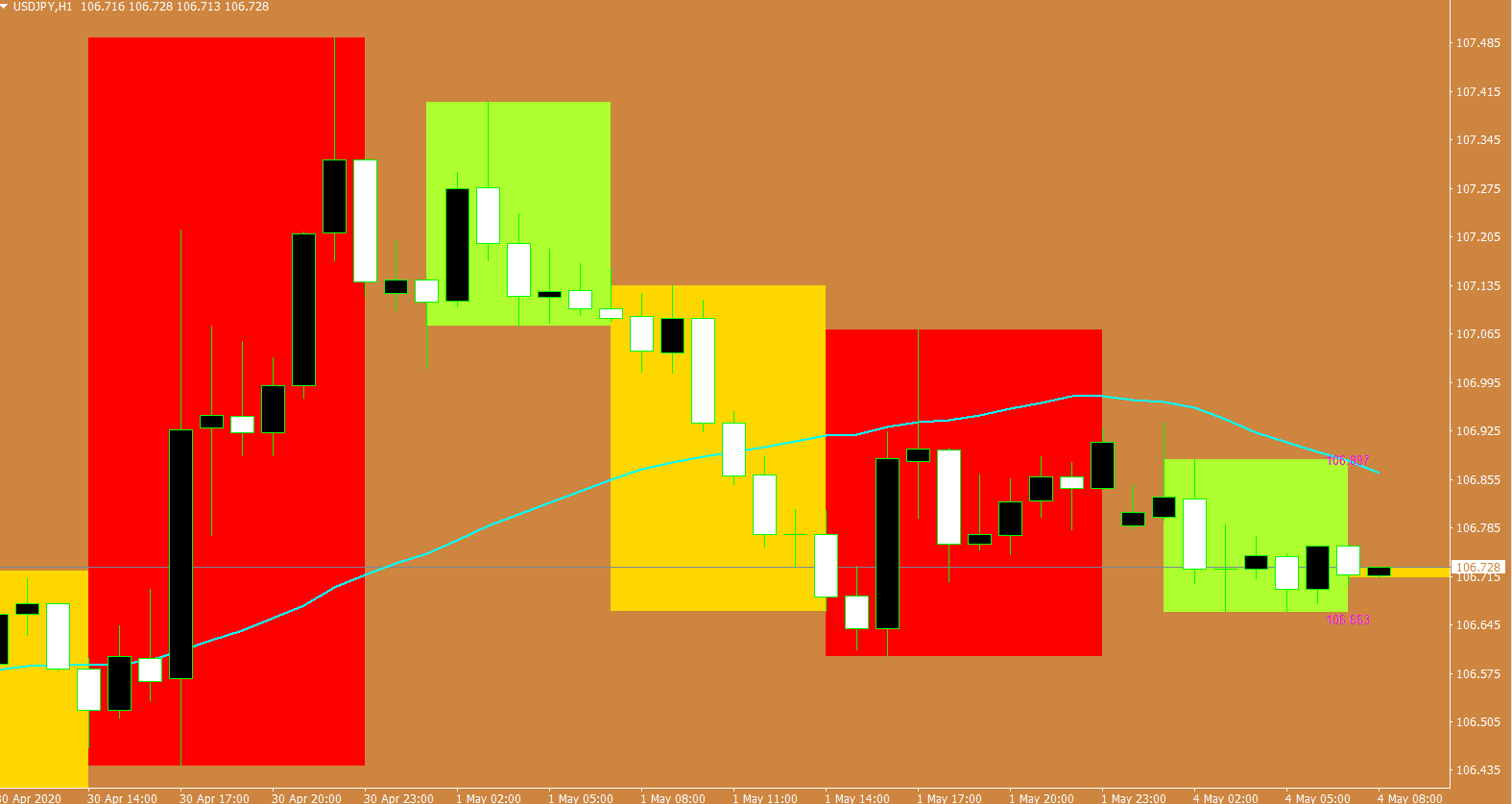 一文详谈如何增加「高抛低吸」的准确性