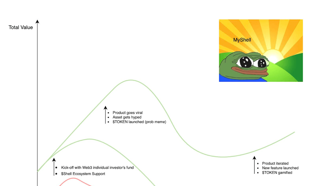 详解 Myshell 徽章系统：AI 与 Web3 创作者经济的领先实践