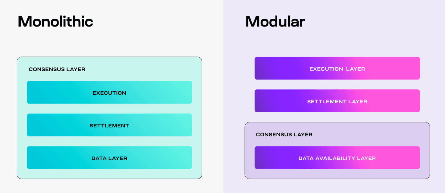 MT Capital 研报：DA 赛道拆解，Celestia 与 EigenDA 对比研究