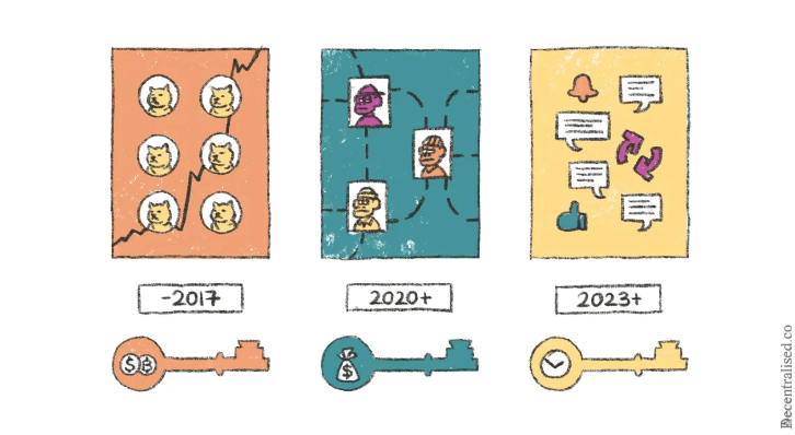 注意力经济时代,链上社区为何重要?