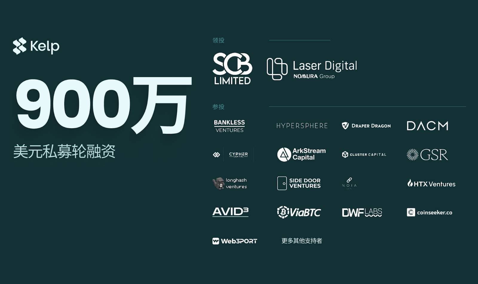Kelp DAO 完成 900 万美元私募轮融资，未来将继续致力于再质押赛道创新