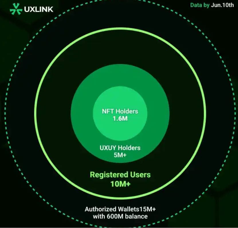 5 问 UXLINK 的用户数据