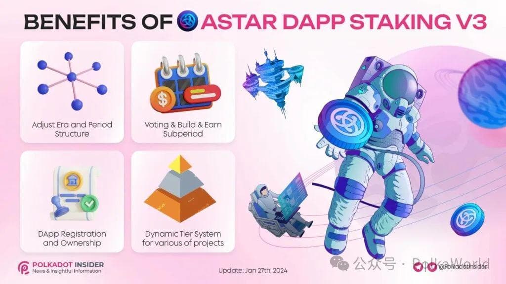 Astar 质押怎样一鱼三吃，最大化收益｜保姆级攻略