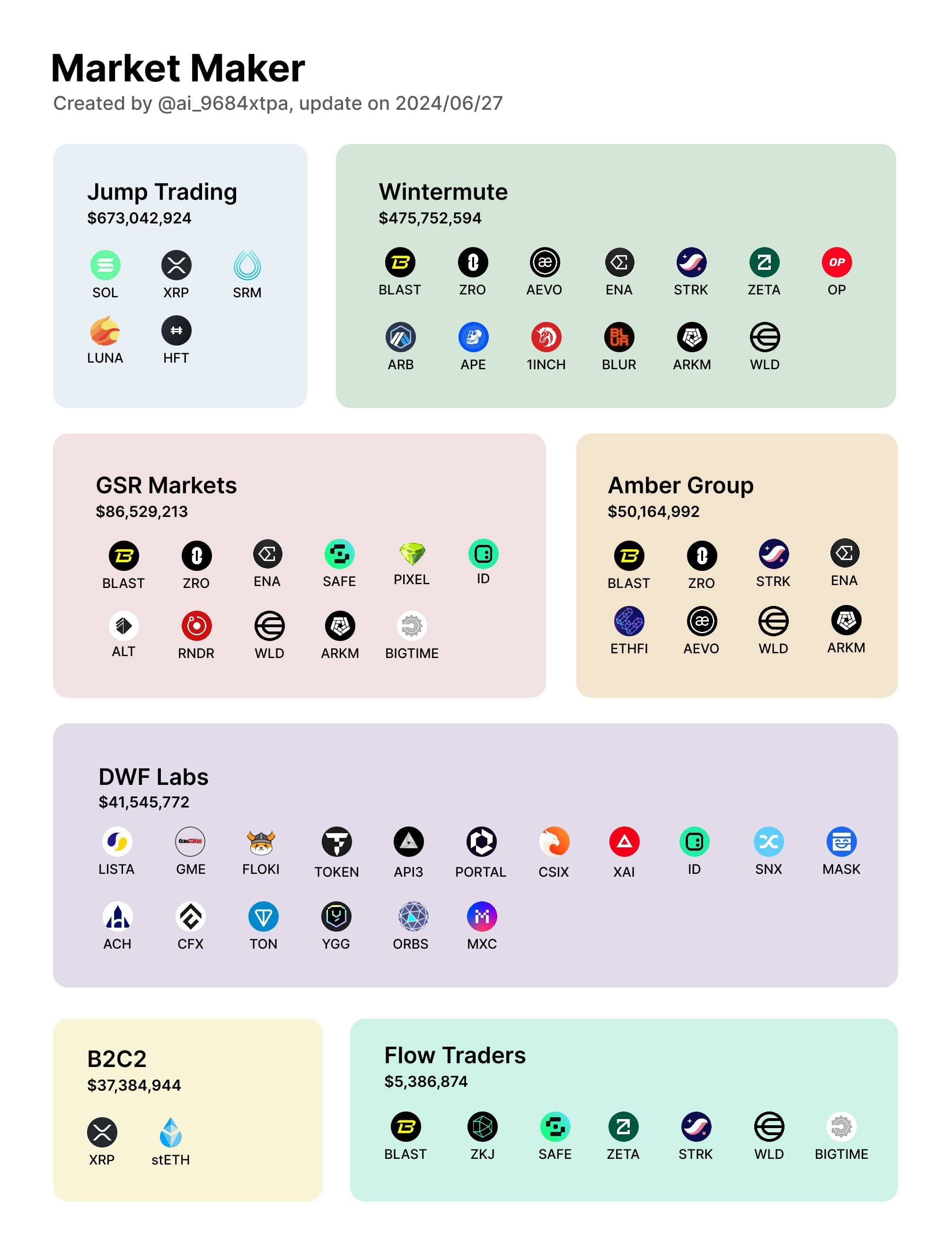 七大做市商盘点:资金量、持仓及做市风格分析