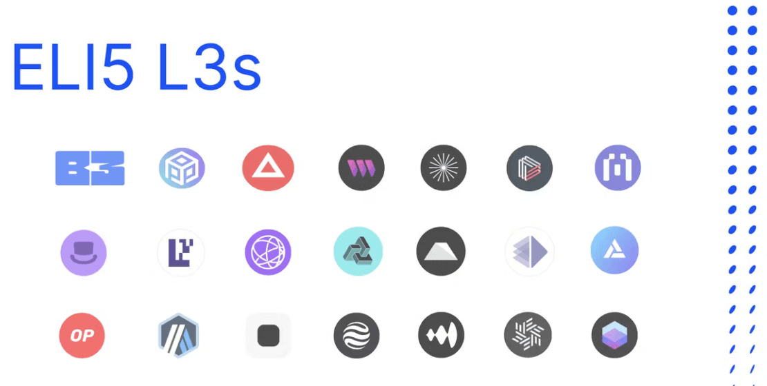 Coinbase Ventures：快速理解 L3，加密世界的“AWS”时刻