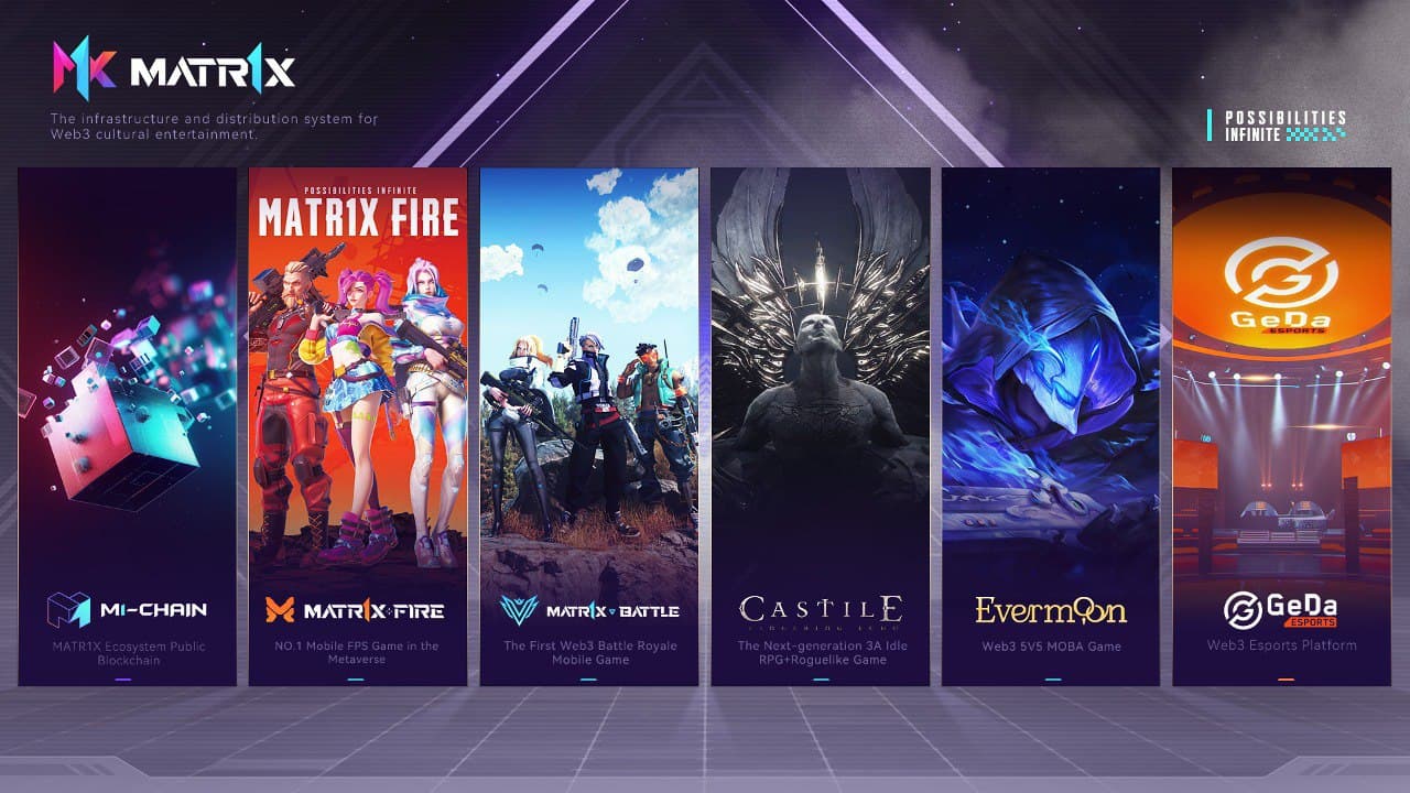 Eureka 研报：$MAX 全景解析，MATR1X 平台深度透视