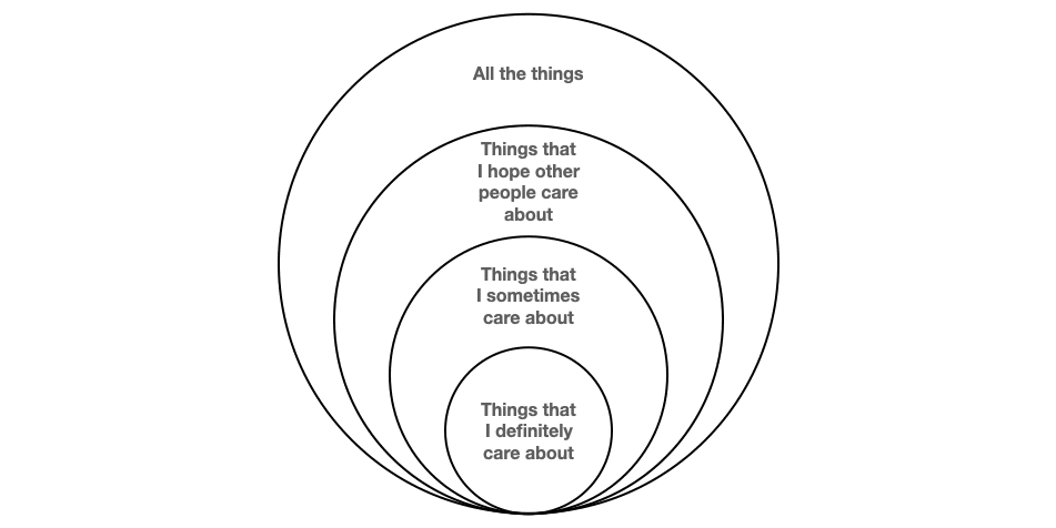 让公共物品资助超越我们周围的圈层