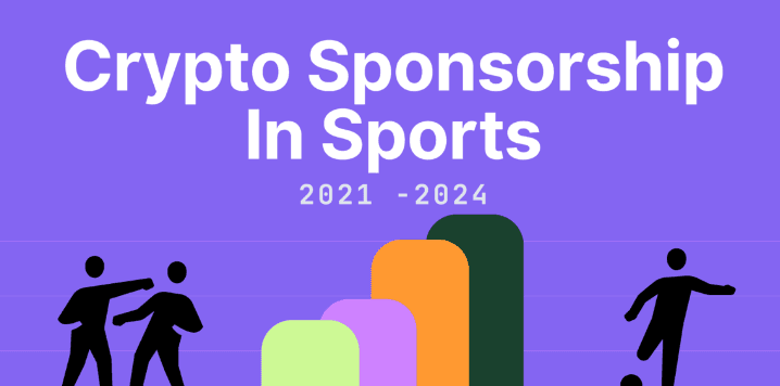 体育界曾获得了多少来自加密行业的赞助?