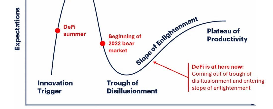 DeFiance 创始人：是时候让 DeFi 再次伟大了