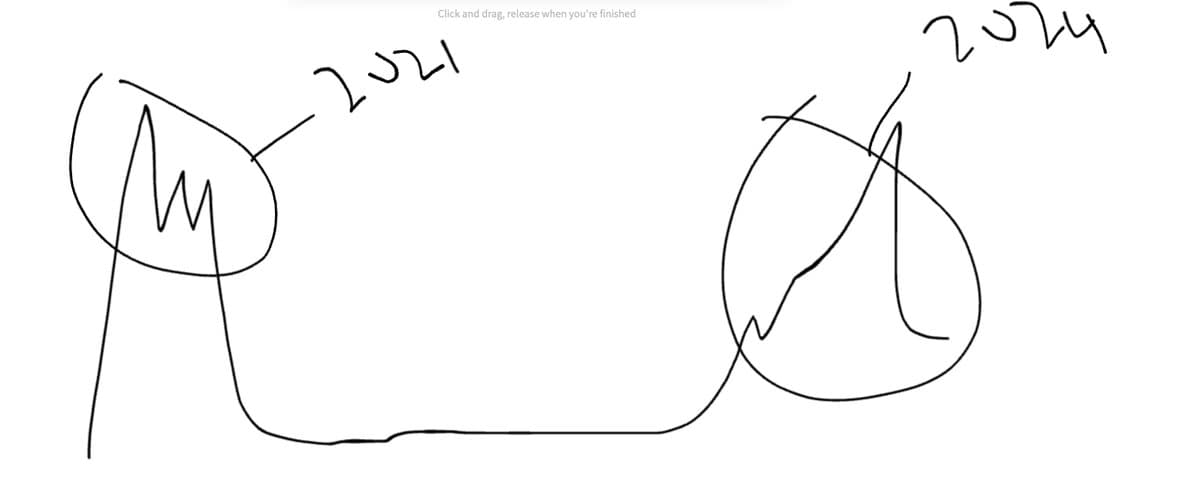 Memecoin 之外，为何你该关注被低估的流动代币？