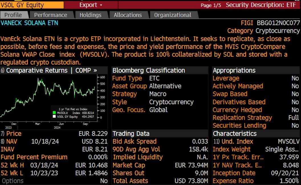 案例分析：资管公司 VanEck Solana ETN 质押的合规解析