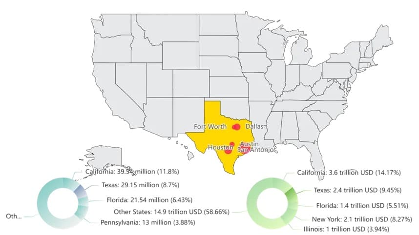 得克萨斯州何以备受加密企业青睐:基于税务与监管的视角