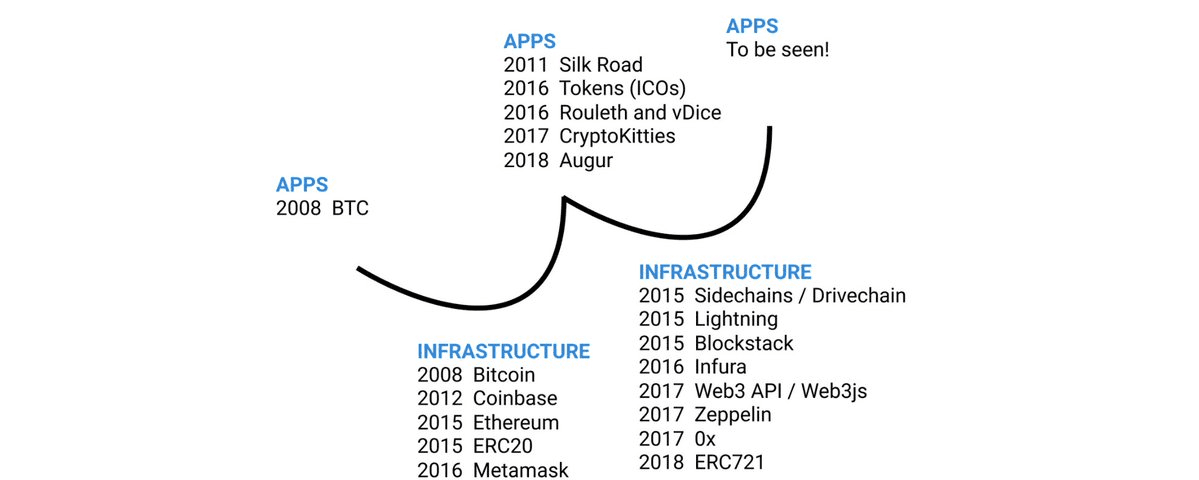 区块验证者陷入生存困境，收入下滑倒逼服务升级