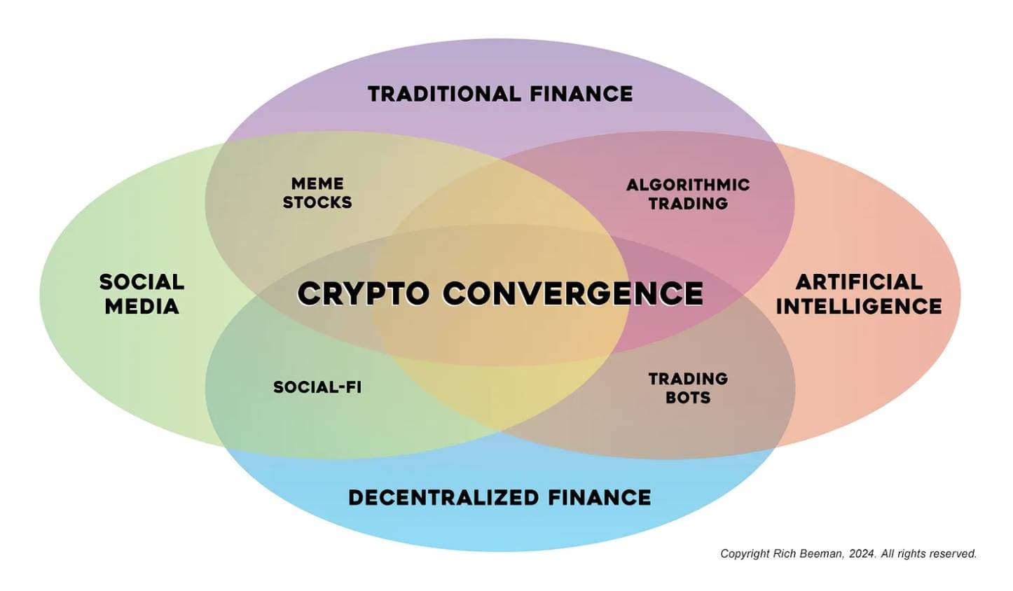 为什么是 DeFi 与 AI 开启这轮牛市？