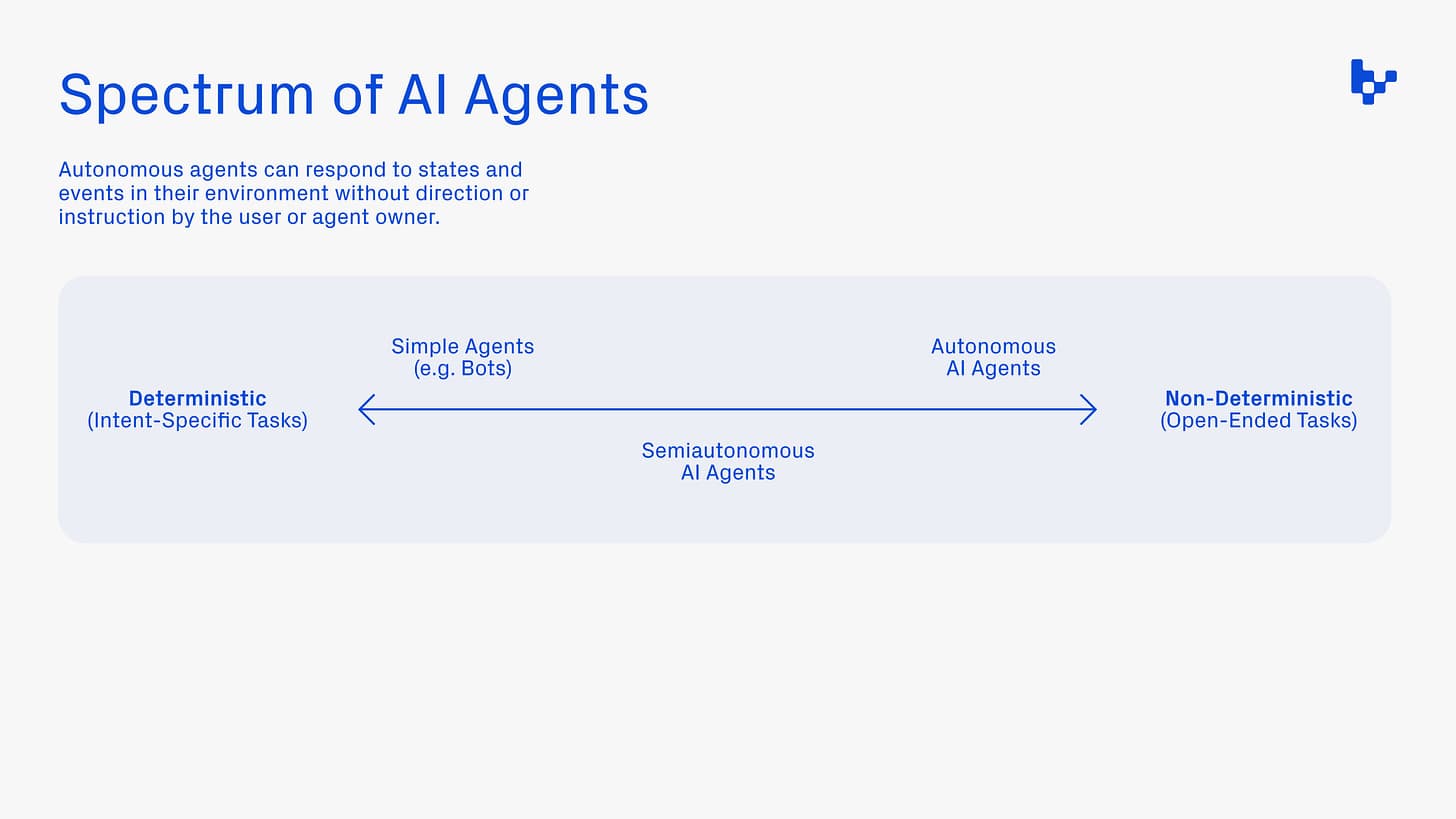 Variant Fund 投资合伙人：AI Agent 已经成为链上经济的“一等公民”