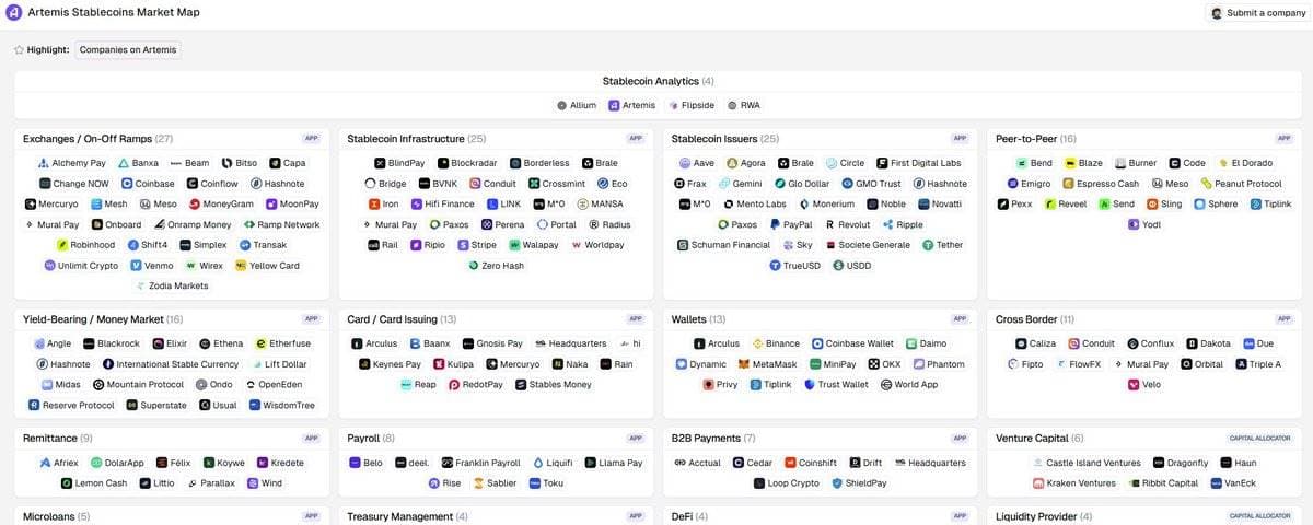 稳定币支付七大赛道，谁将成为最终赢家？