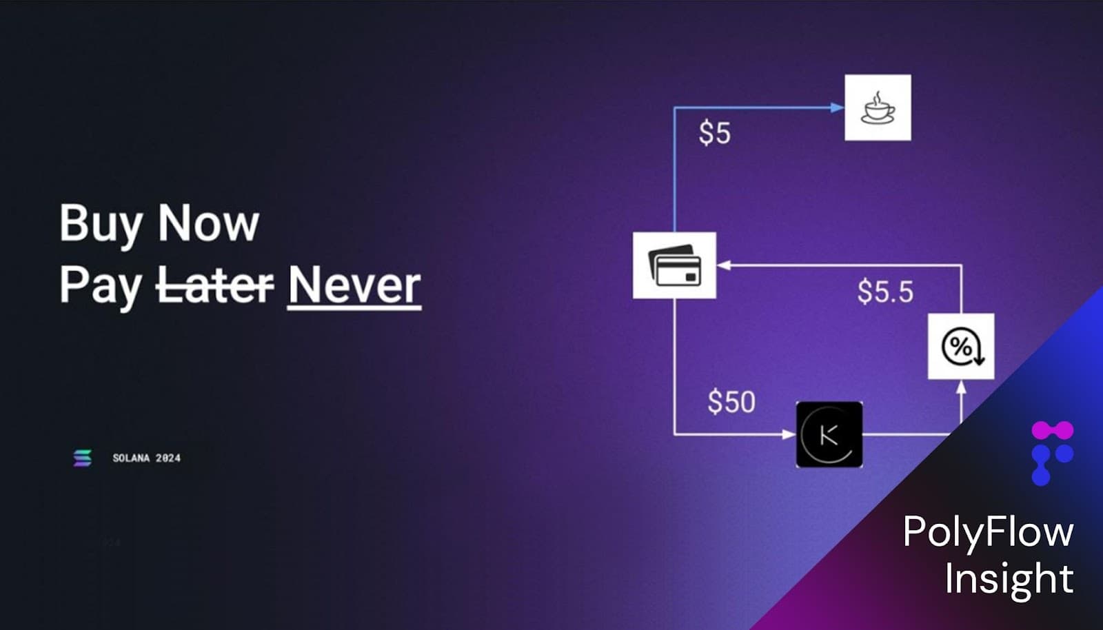 PolyFlow Insights：PayFi 如何推动“先买后付”，到“Buy Now Pay Never”