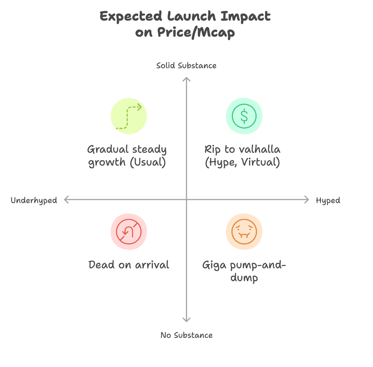 Virtuals 教你开启 AI Agent 创业之路