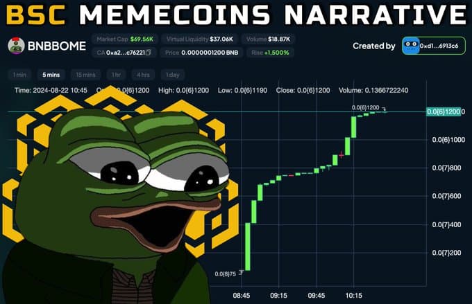 BSC 链 Meme 玩家必备，从扫链到交易的全套工具指南