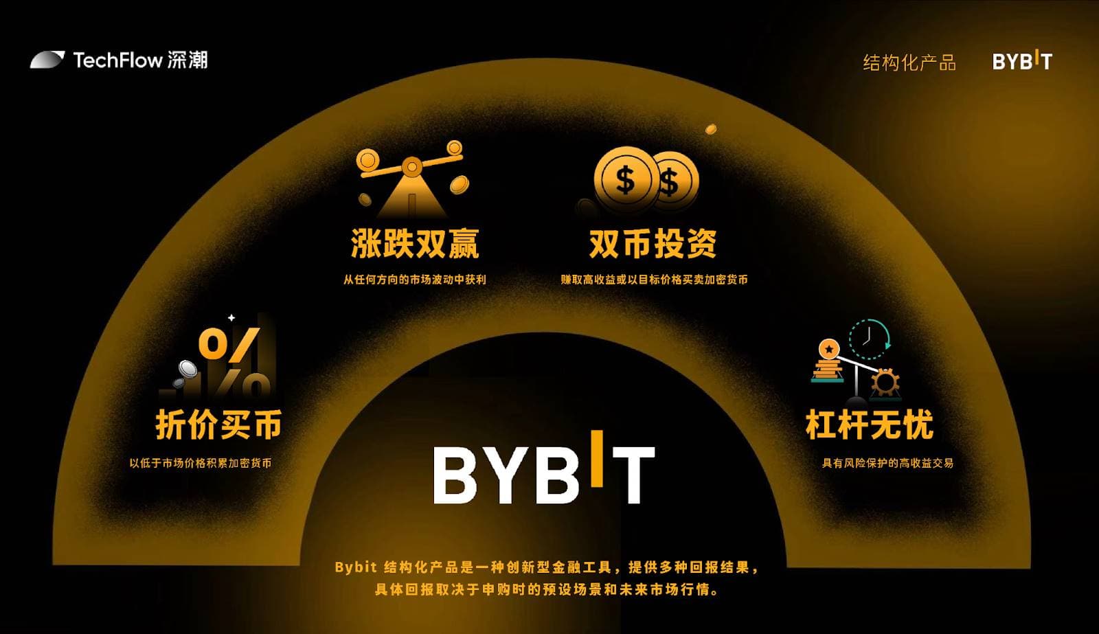 创新型金融工具：Bybit 结构化产品介绍