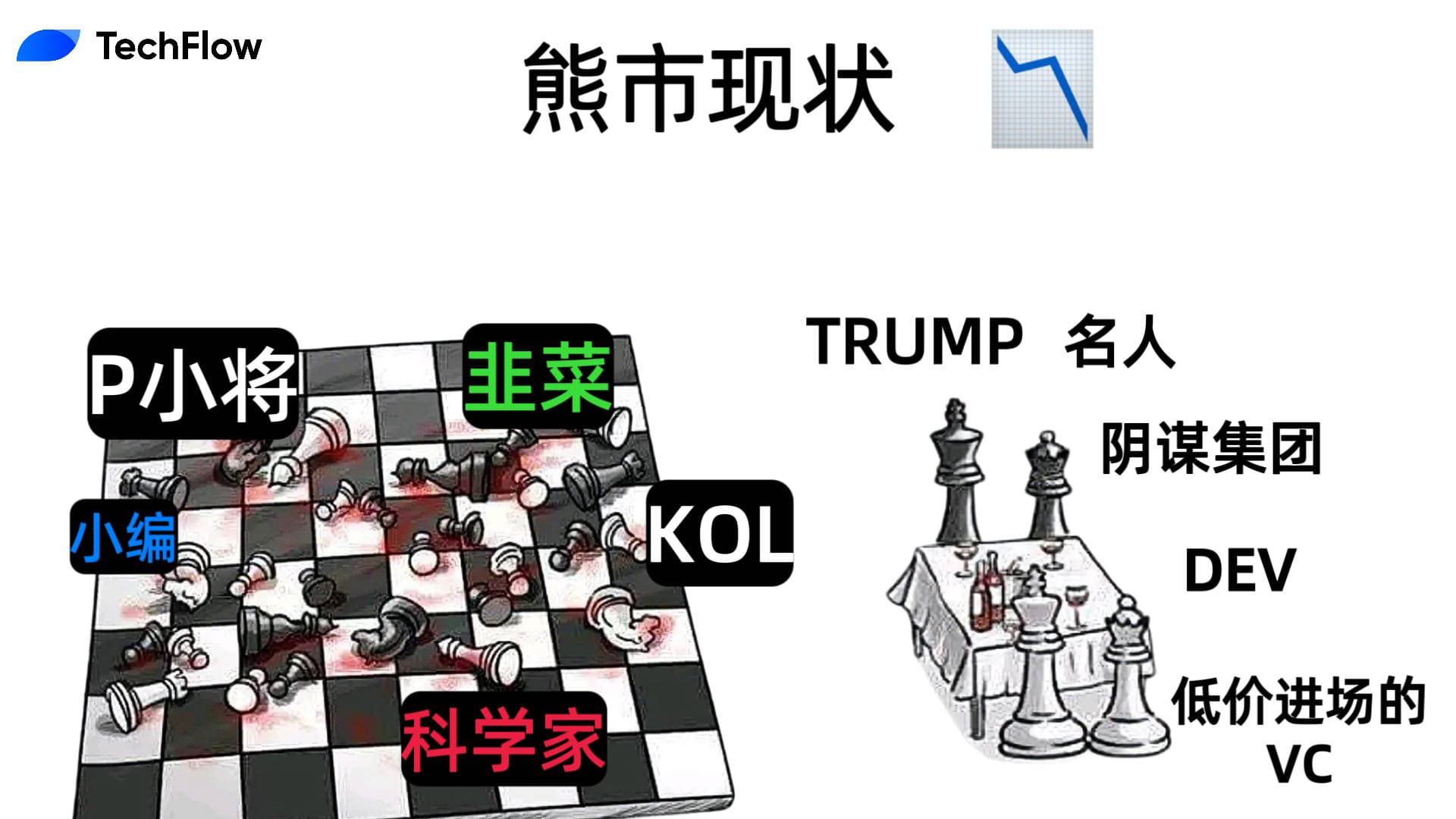 当 KOL 为“KOL 轮”维权，熊市里已经没有赢家