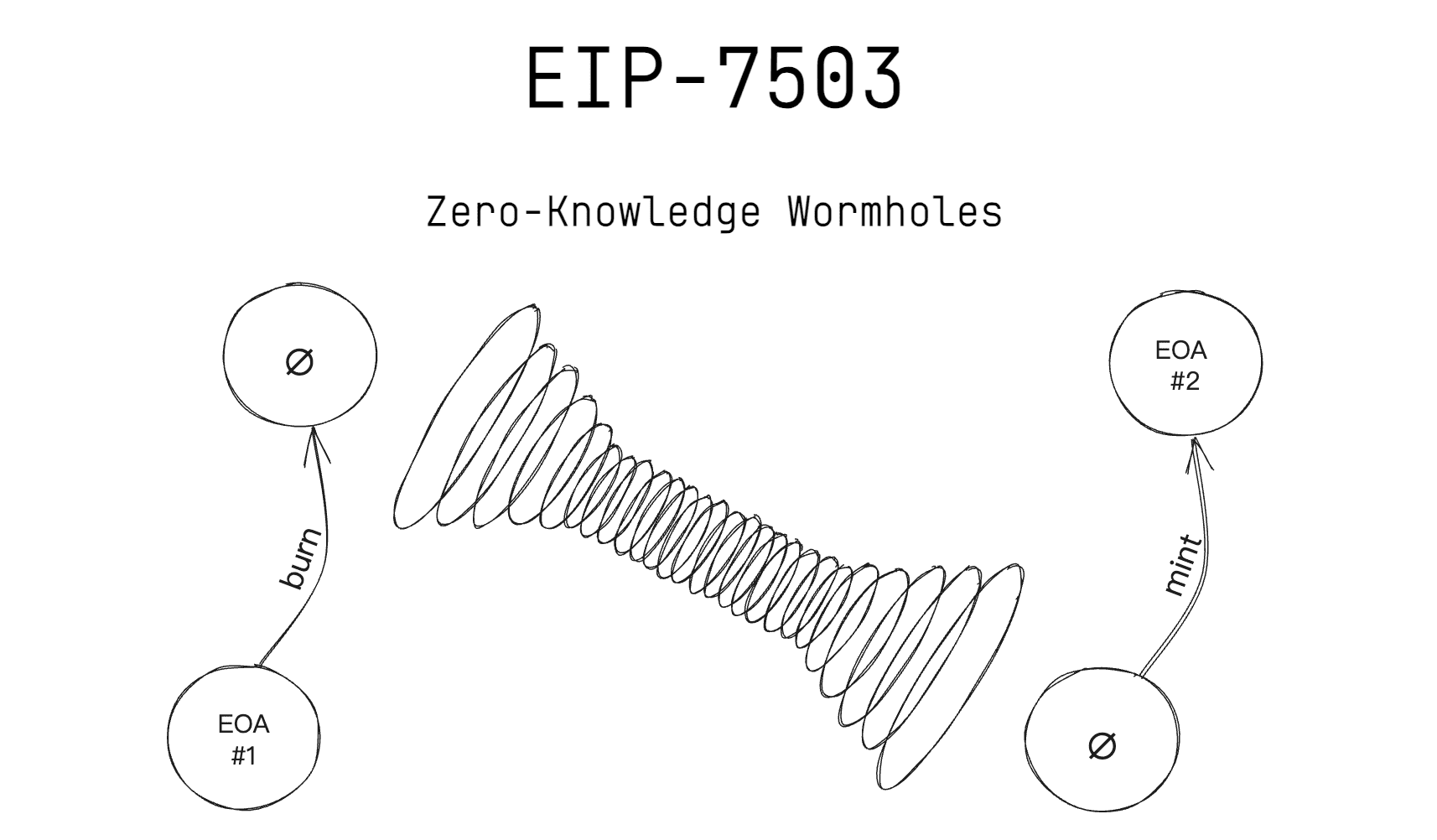一种全新的混（洗）币方式，销毁再铸造
