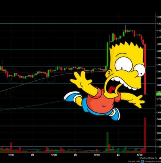 资本市场自由落体仍在继续，现在是抄底良机吗？