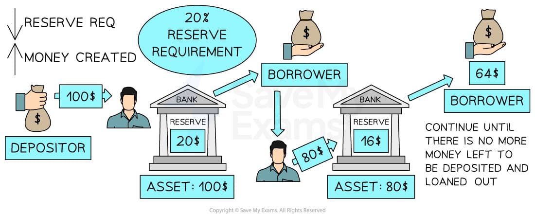 为什么稳定币越火，美联储越焦虑？