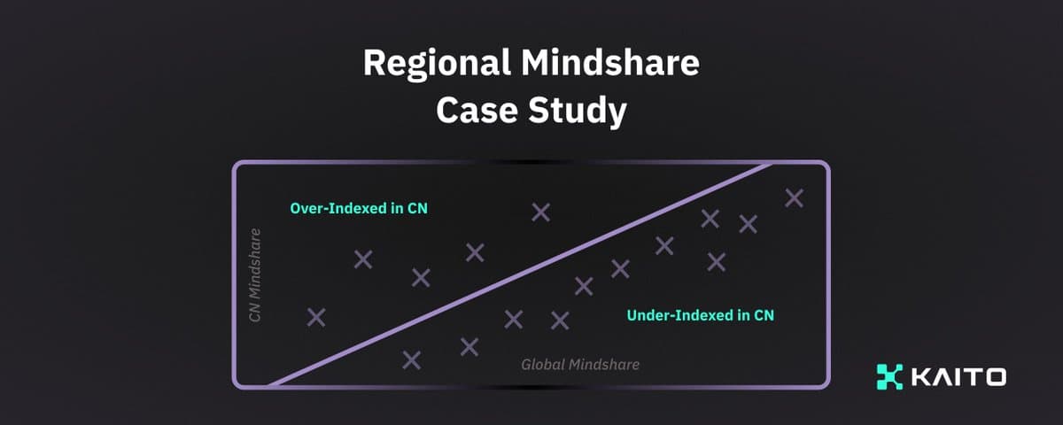 利用 Kaito，一览近期中文社区更爱讨论的项目