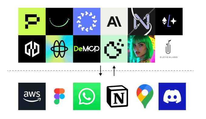 8 大项目集体押注 MCP，AI Agent 将迎来第二波炒作热潮？