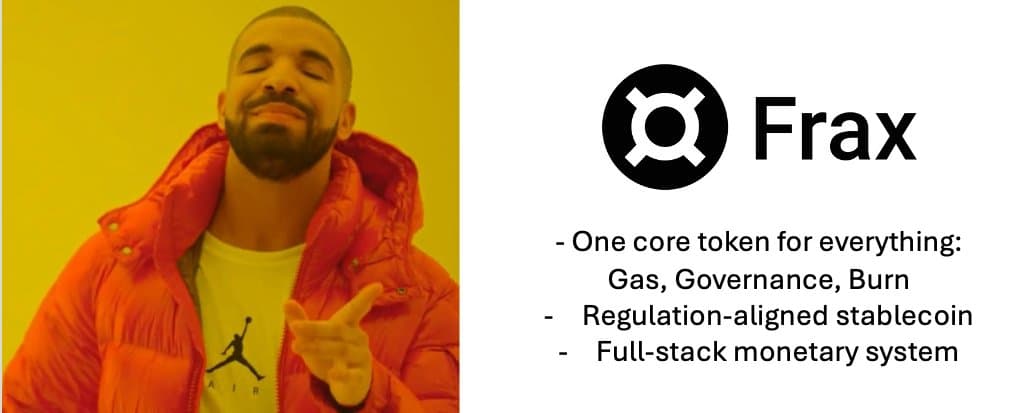 观点：FRAX 为何是稳定币叙事的最佳投资标的？