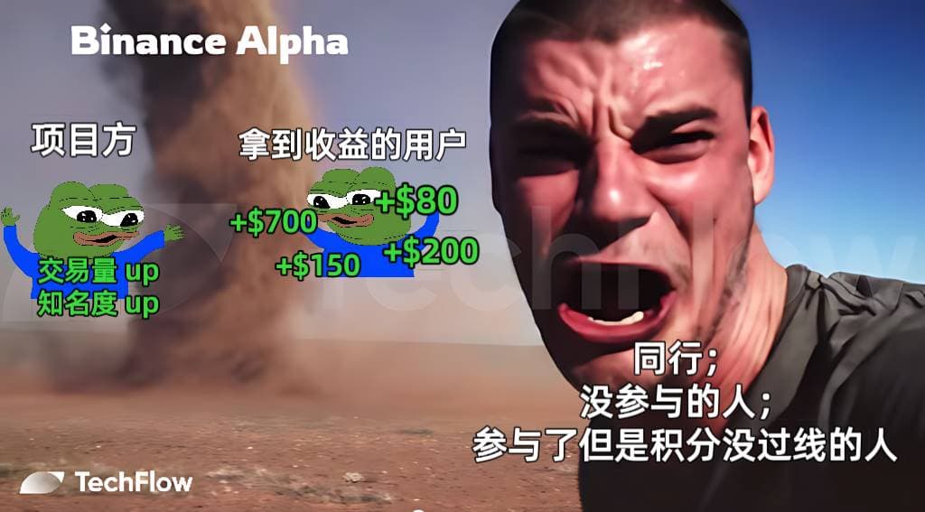 收益碾压空投赛道，撸毛不如撸 alpha？