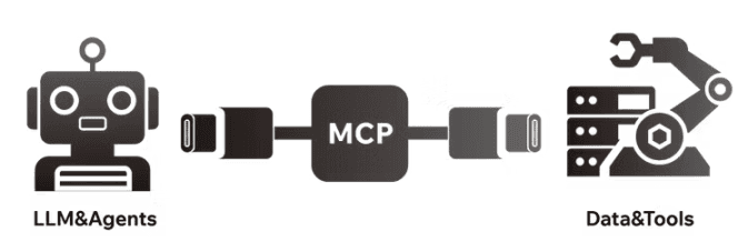 MCP：驱动下一代 Web3 AI Agent 的核心引擎