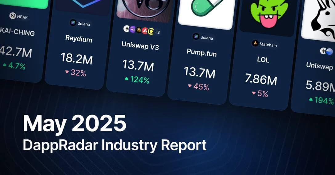 5 月 Dapp 报告：日活钱包数增长 8%，NFT 交易量上涨 40%