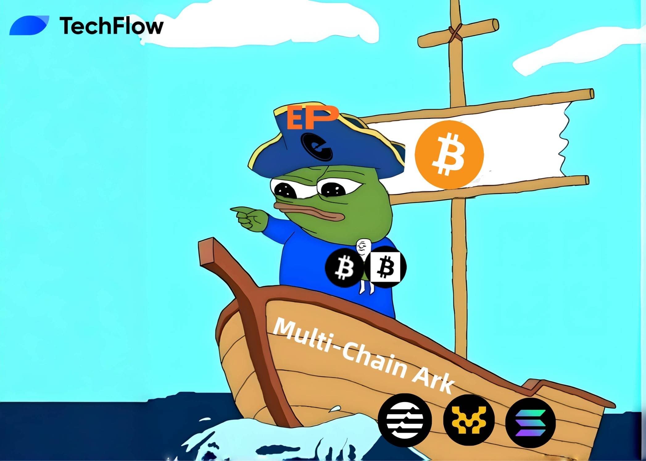 Echo Protocol:让 BTC “活”起来的跨链质押协议