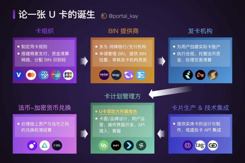 Infini Card 突然宣布关闭,或因合规压力,U 卡还是一门好生意吗?