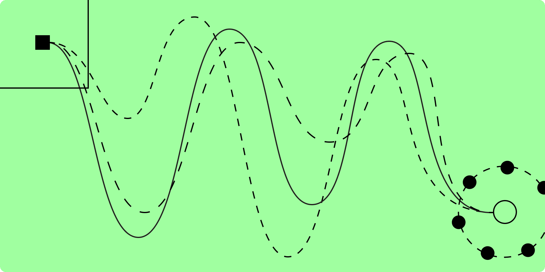 未来治理机制（Futarchy）：将市场机制引入到 DAO 治理中