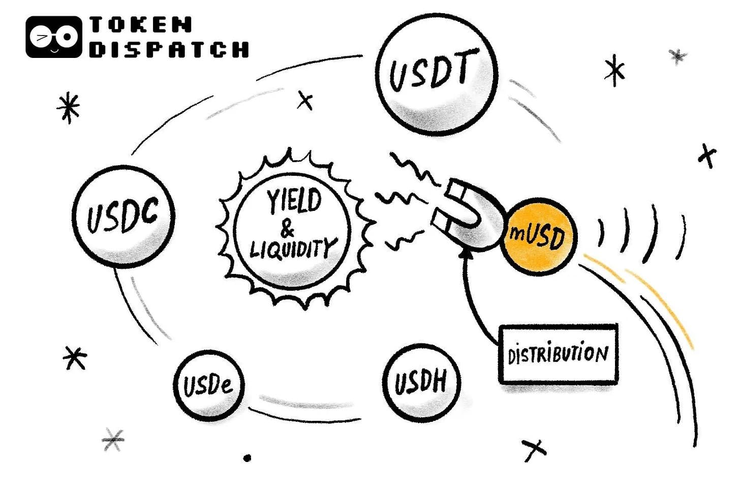 MetaMask 的 mUSD：用亿级用户撬动稳定币市场的野心之作