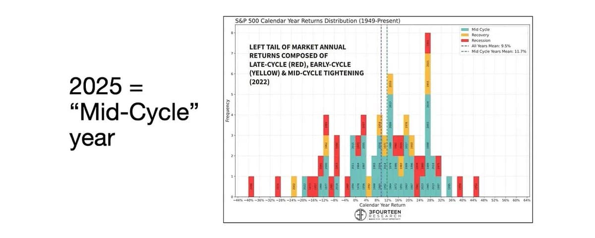 贸易战、AI 泡沫与政治裂痕