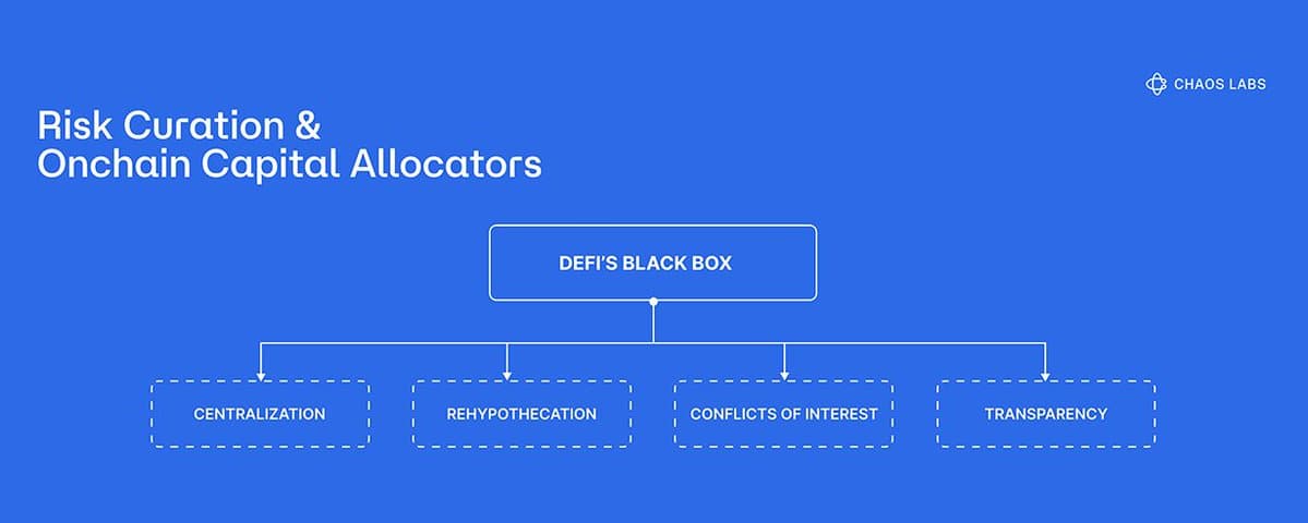 链上「次贷危机」已现？DeFi 结构化产品的成熟之路