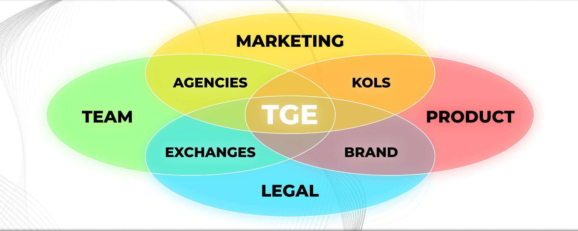 为何 90% 的项目 TGE 都惨淡收场？
