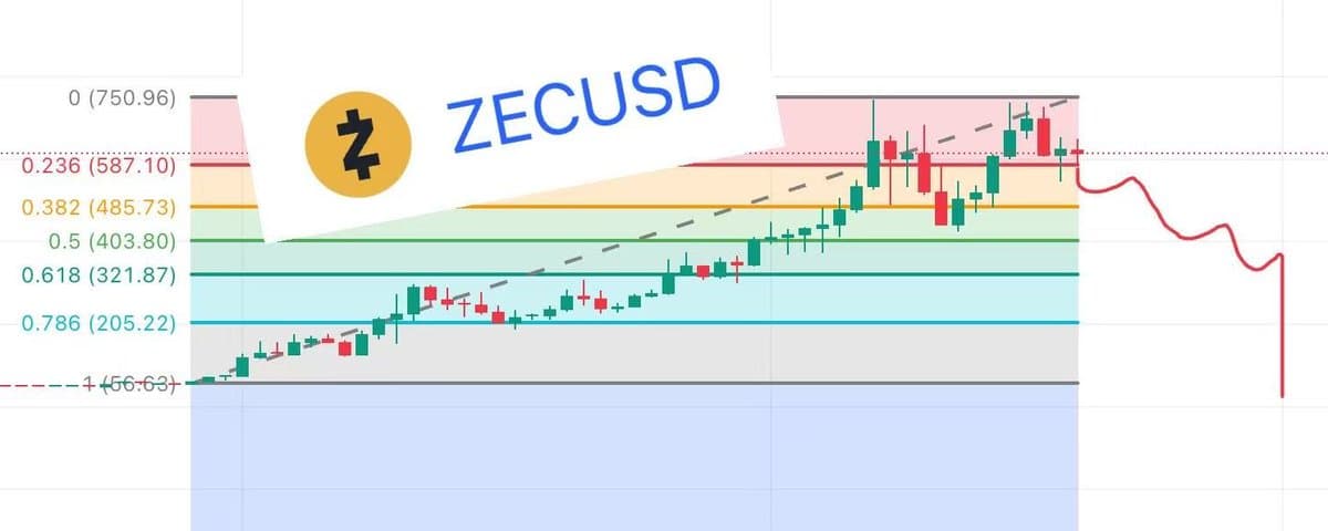 1460% 涨幅之后：重新审视 ZEC 的价值基础
