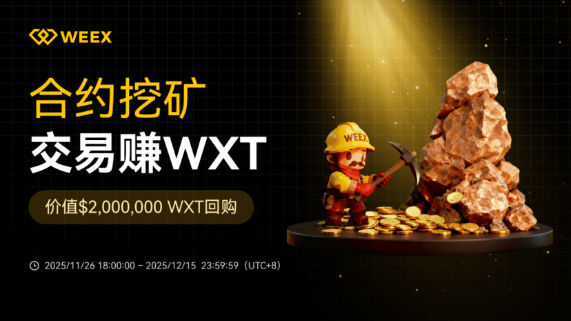 WEEX推出合约挖矿活动：最高30%手续费返还+200万美元WXT回购