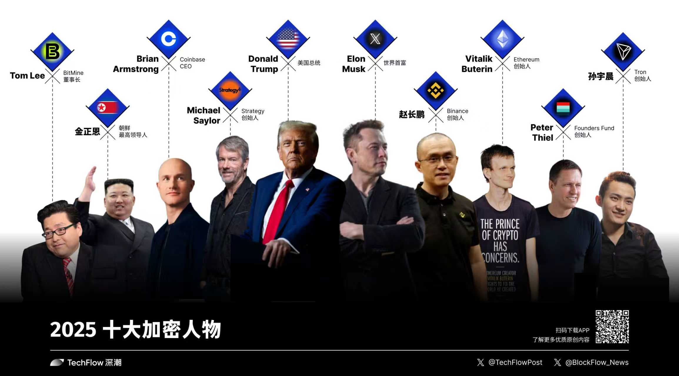 十个人，重新定义 2025 年加密货币的权力边界