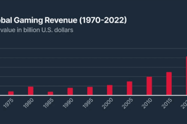 Supra 专题报告|区块链和加密货币如何彻底颠覆游戏经济?
