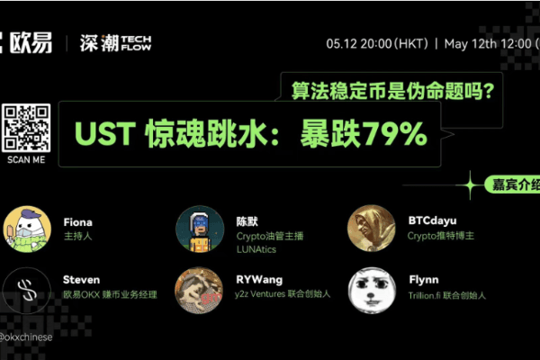 UST崩盘“玄机”,后市将走向何方?